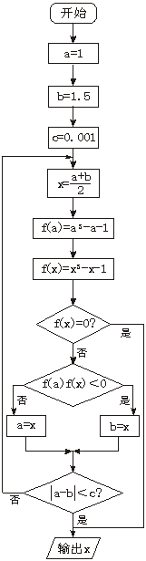 写出用二分法求方程x