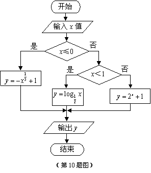 则输入框中的所有可能的值为