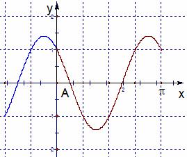 已知函数f(x=cos2x-2sinxcosx-sin2x.