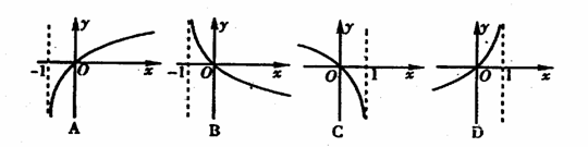 函数y=ln(1-x)的图象大致为