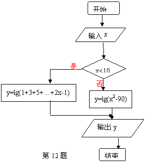 在一个算法的流程图中(图中∈),若当输入的值为10时