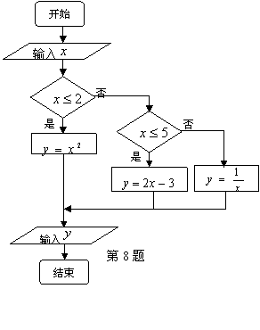 给出一个程序框图,输出的结果为s=132,则判断框中应填( )