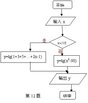 在一个算法的流程图(图中x∈),若当输入的x为10时,输出的结果为
