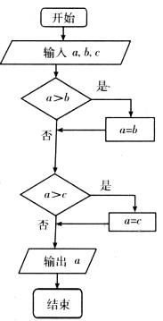 求 三个数的最小值 c.将 由小到