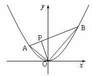 过抛物线y=x2的顶点作互相垂直的两条弦oa,ob,抛物线的顶点o在直线ab