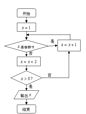 如图所示,程序框图(算法流程图)的输出值