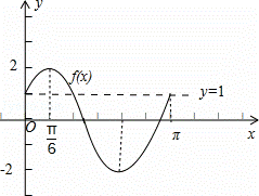 列表≤2x 解:由于 0≤x≤π∴解答:用五点法法作函数y=asin(ωx