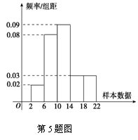 根据此样本的频率分布直方图估计,样本数据落在[6,10)内的频数为.