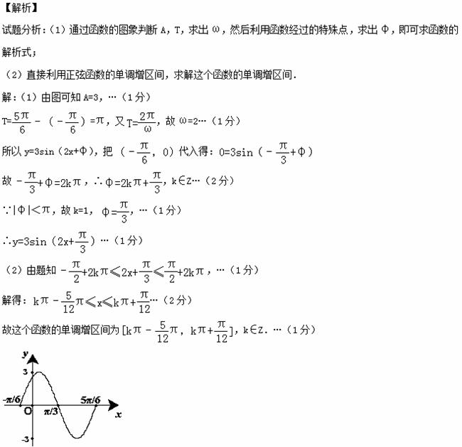 考点:由y=asin(ωx φ)的部分图象确定其解析式;正弦函数的单调性.